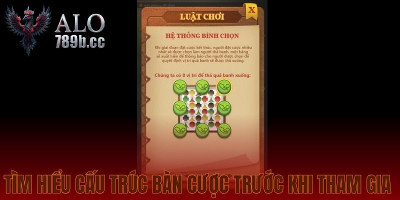 Tìm hiểu cấu trúc bàn cược trước khi tham gia