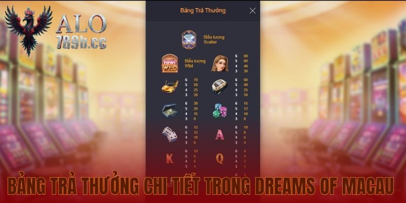 Bảng trả thưởng chi tiết trong Dreams of Macau 